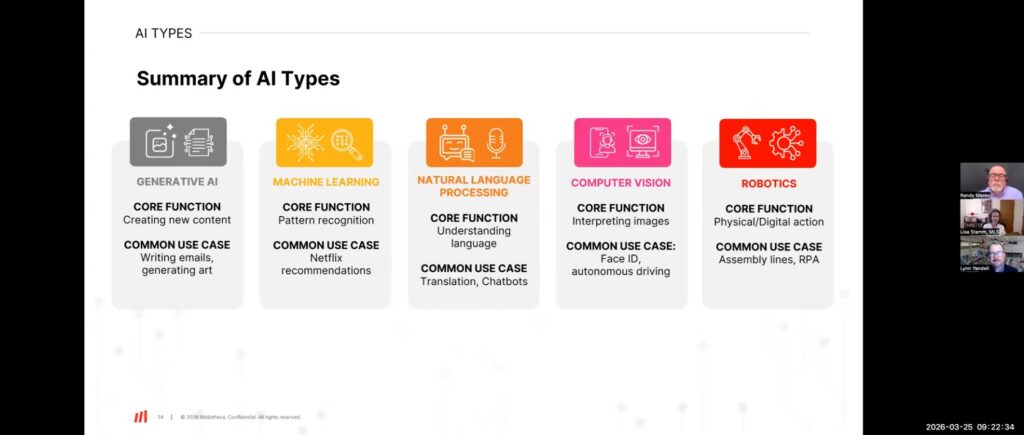 Slide showing examples of how artificial intelligence is used in libraries, including discovery tools and analytics