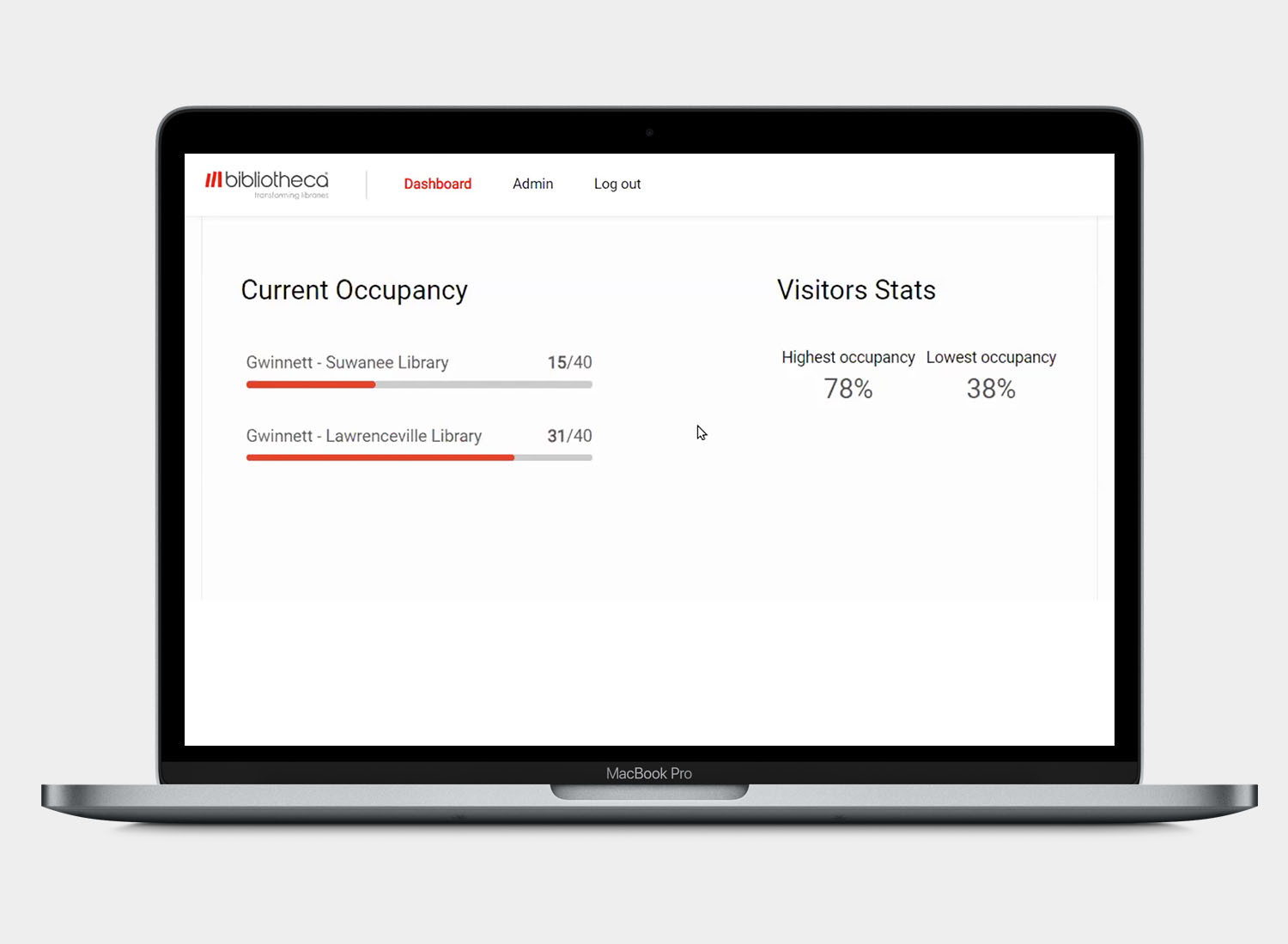 Library central management of branch occupancy