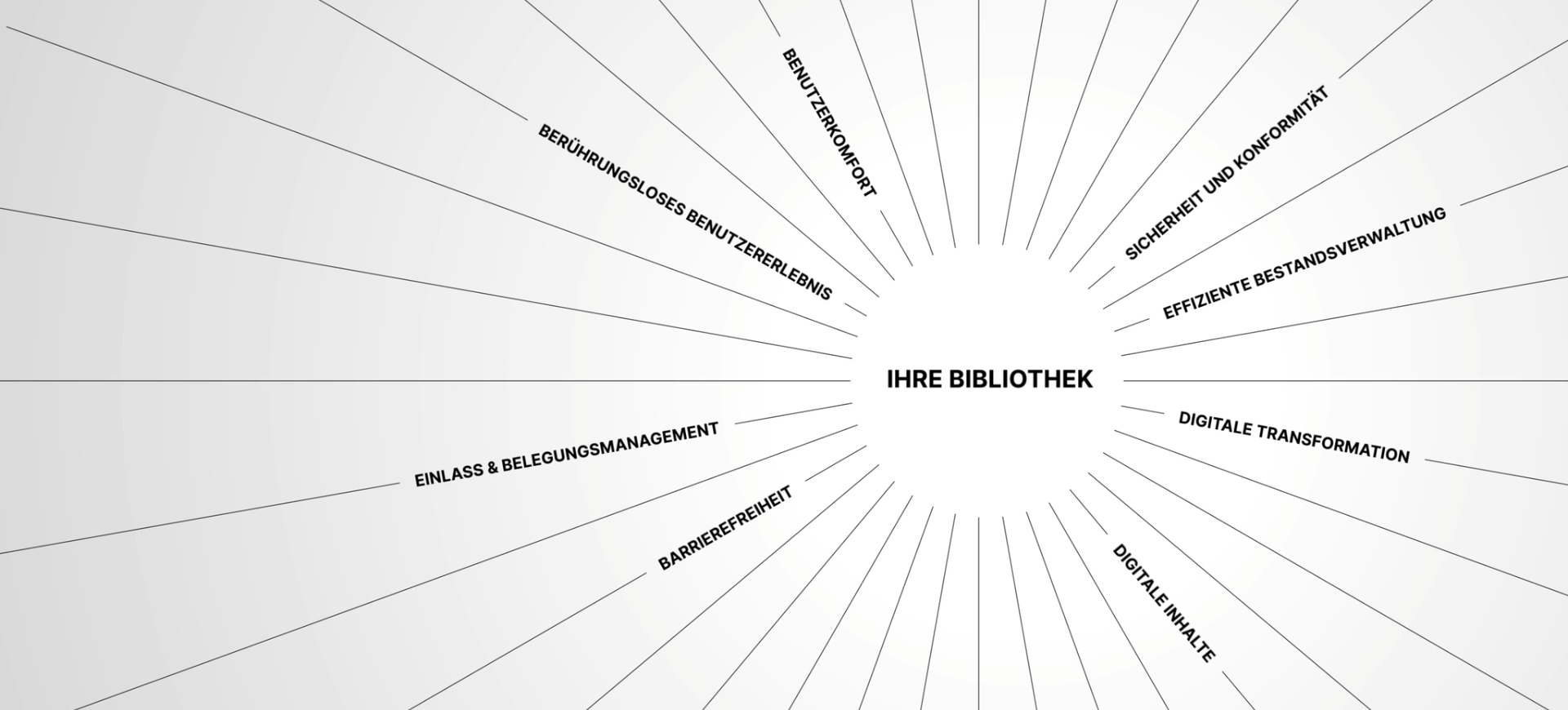 Bibliothek der Hochschule Ansbach 8 ecosystem DE | Bibliothek der Hochschule Ansbach